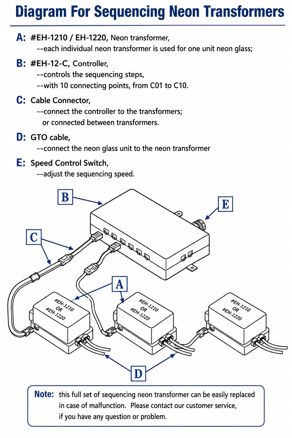 Enhance EH-1210 Neon Power Supply Module